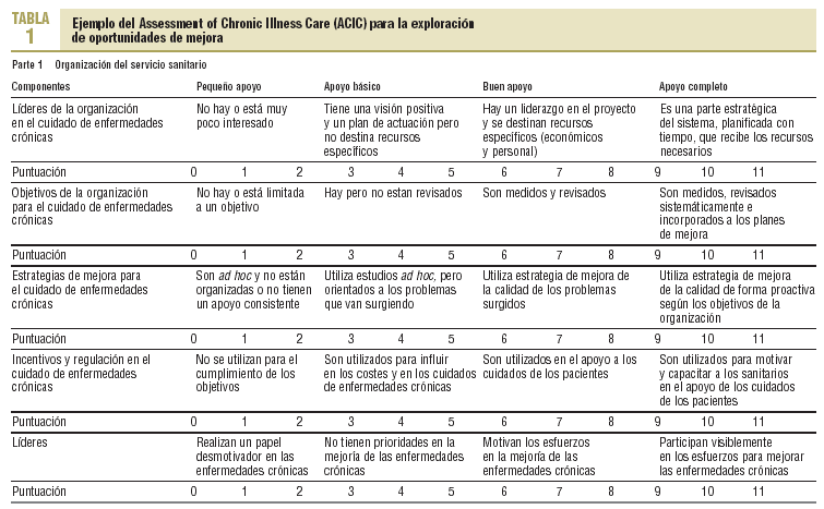 Programa para mejorar la atención de las enfermedades crónicas. Aplicación  del Modelo de Cuidados para Enfermedades Crónicas | Atención Primaria