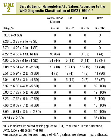 Mikor mondható ki valakiről, hogy cukorbeteg?