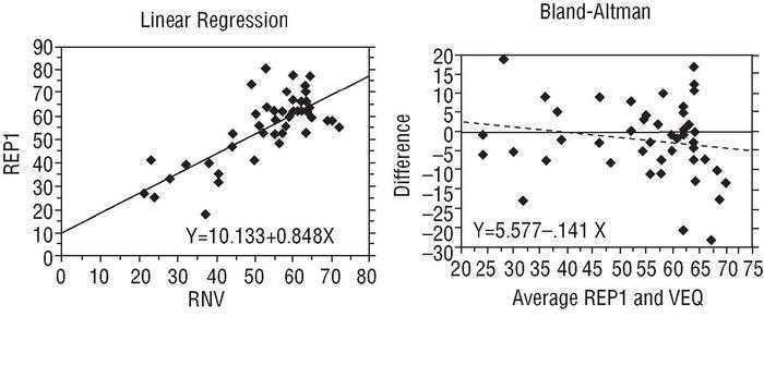 Reproducibility Of Measurements Of Left Ventricular Function With Gated Myocardial Perfusion Spect And Comparison With Blood Pool Radionuclide Ventriculography Revista Espanola De Cardiologia