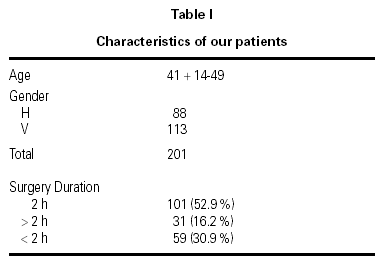 Modification Of Mediators Of Immune Reaction After General Anaesthesia Allergologia Et Immunopathologia