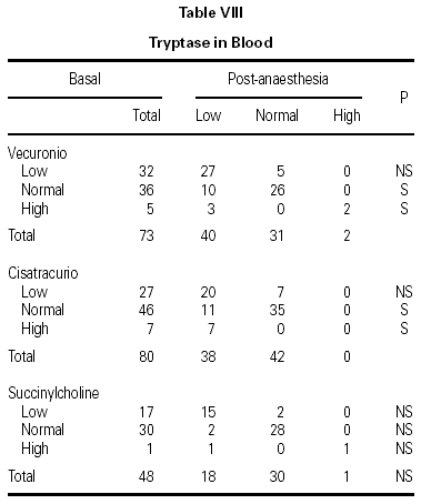 Modification Of Mediators Of Immune Reaction After General Anaesthesia Allergologia Et Immunopathologia