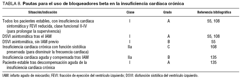 Documento De Consenso De Expertos Sobre Bloqueadores De Los Receptores B Adrenergicos Revista Espanola De Cardiologia