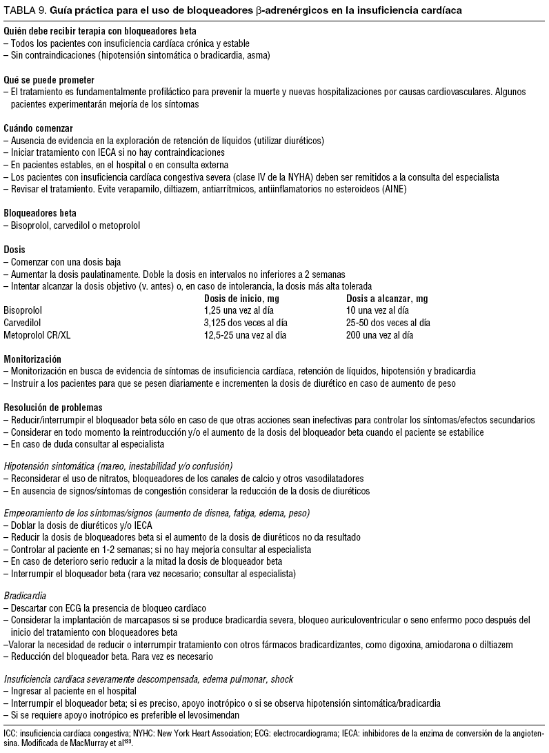 Documento De Consenso De Expertos Sobre Bloqueadores De Los Receptores B Adrenergicos Revista Espanola De Cardiologia