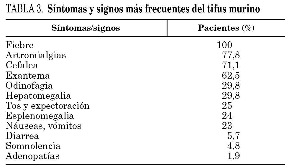 Enfermedades Producidas Por Rickettsia Enfermedades Infecciosas Y Microbiologia Clinica