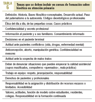 Necesidades de formación en bioética en la Comunidad de Madrid | Atención  Primaria