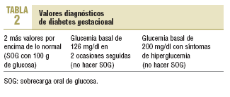 diabetes gestacional diagnóstico)