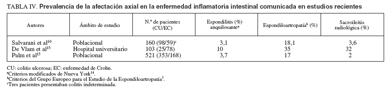 pulbere de inflamație articulară