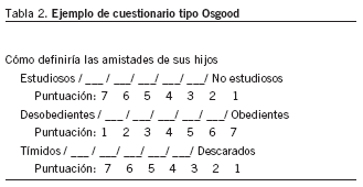 Dimensionando los hechos: la encuesta (II) | Revista de Calidad Asistencial