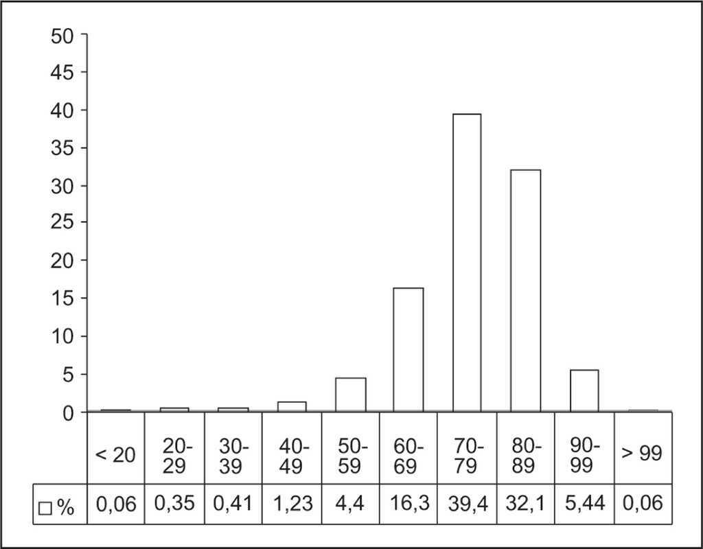 Informe Del Registro Mami Base De Datos De Marcapasos Definitivos En Medicina Intensiva 1996 03 Medicina Intensiva