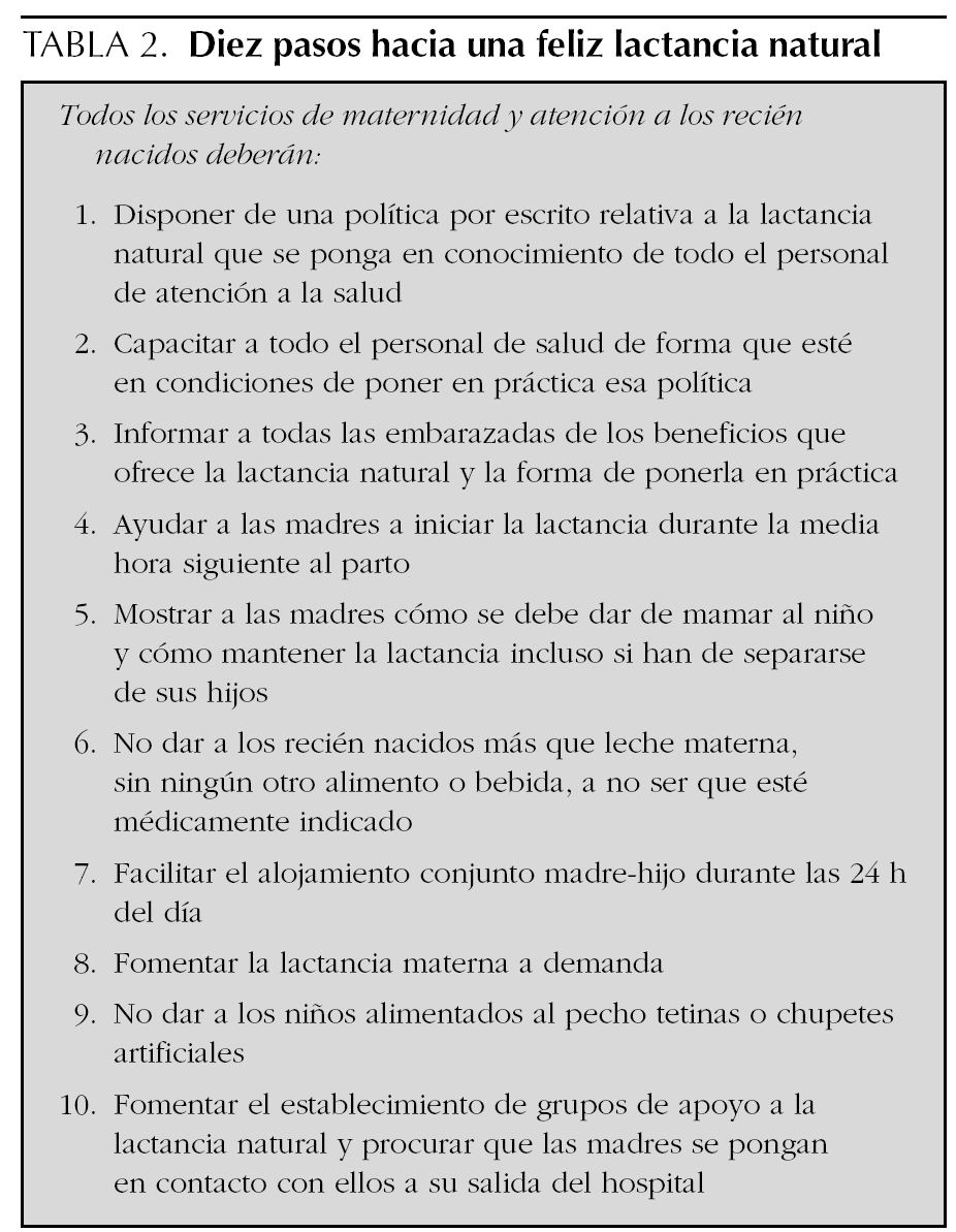 Densidad Calorica De La Leche Materna