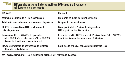 Microalbuminuria Y Diabetes Mellitus Tipo 2 Areas De