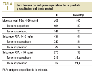 psa alto e stress