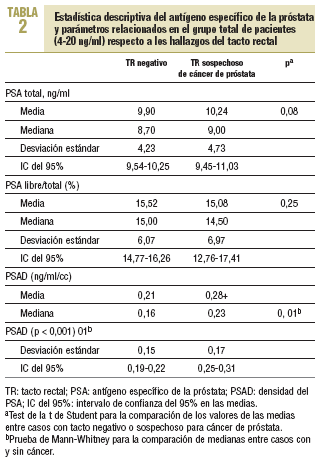 A prostatitis népi gyógynövényeinek kezelése