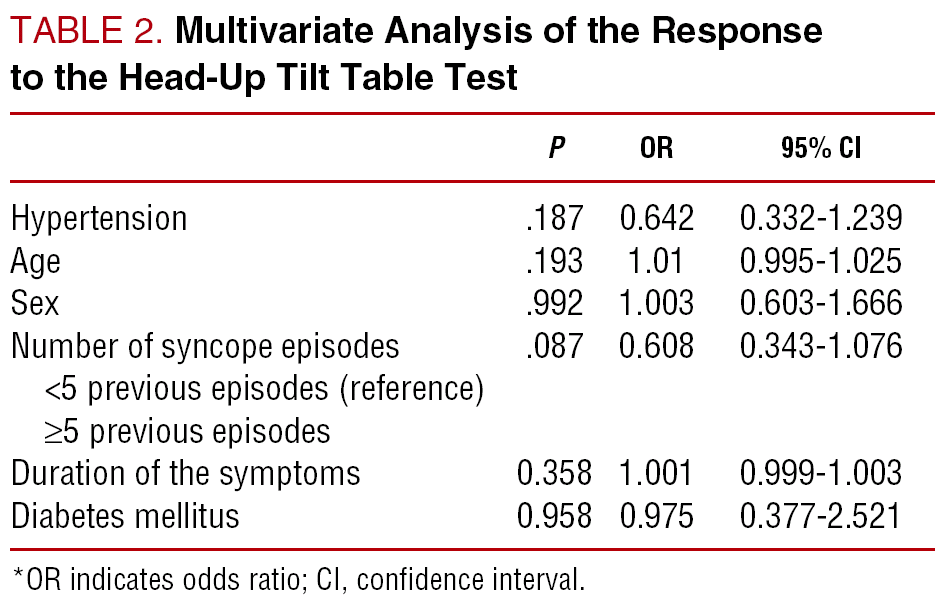 positive-tilt-table-test-now-what-two-birds-home