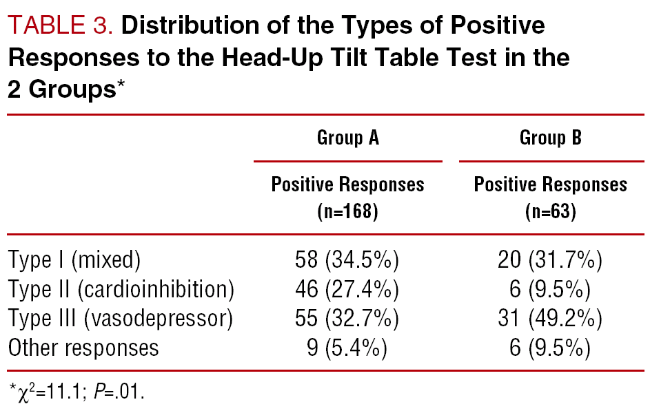 What a Tilt Table Test Can Show