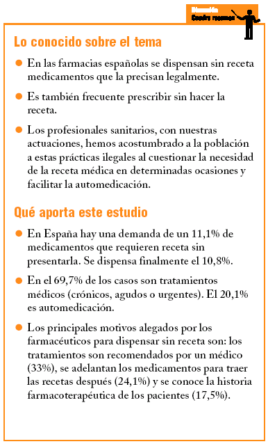 Demanda de medicamentos de prescripción sin receta médica | Atención  Primaria