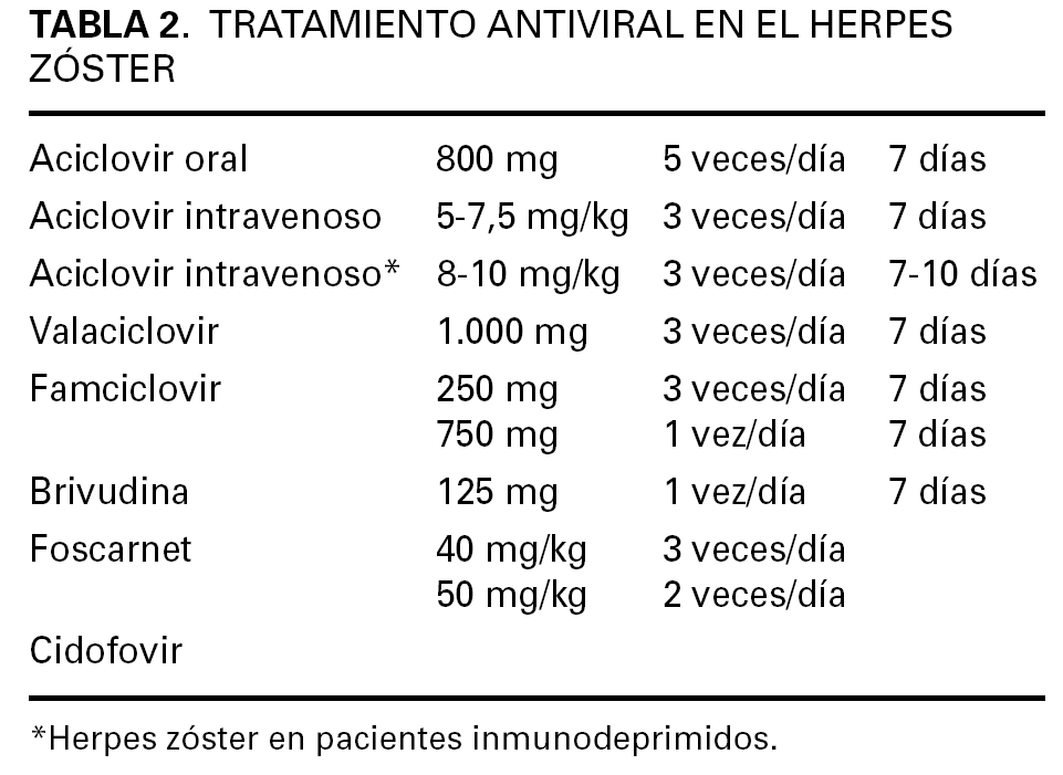 Dosis acyclovir herpes zoster