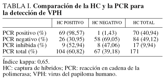 papiloma virus por pcr positivo)