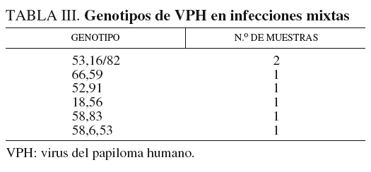 Papilloma virus genotipo 42