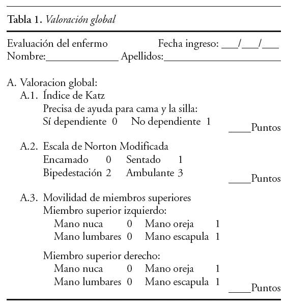 Valoracion Y Tratamiento Fisioterapico Del Alzheimer Revista Iberoamericana De Fisioterapia Y Kinesiologia