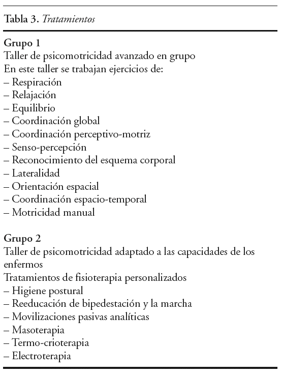 Valoracion Y Tratamiento Fisioterapico Del Alzheimer Revista Iberoamericana De Fisioterapia Y Kinesiologia