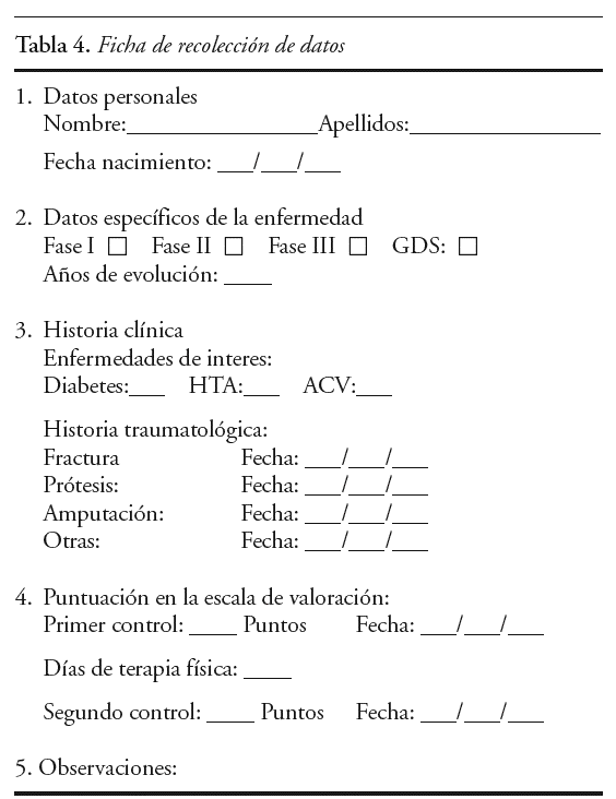 Valoracion Y Tratamiento Fisioterapico Del Alzheimer Revista Iberoamericana De Fisioterapia Y Kinesiologia