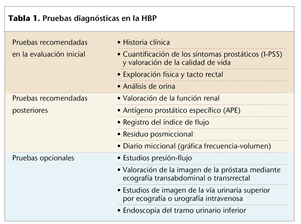 diagnóstico diferencial de cáncer de próstata pdf
