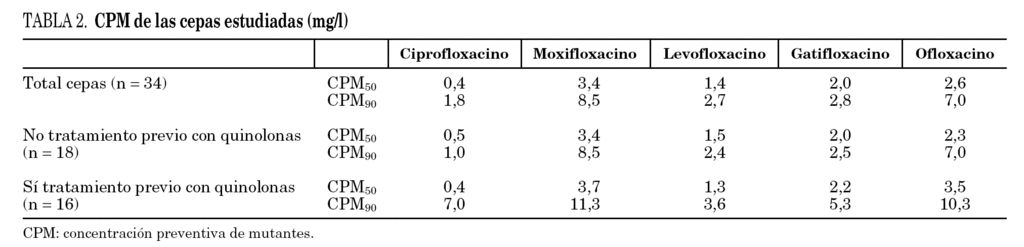 Orden De Ciprofloxacin