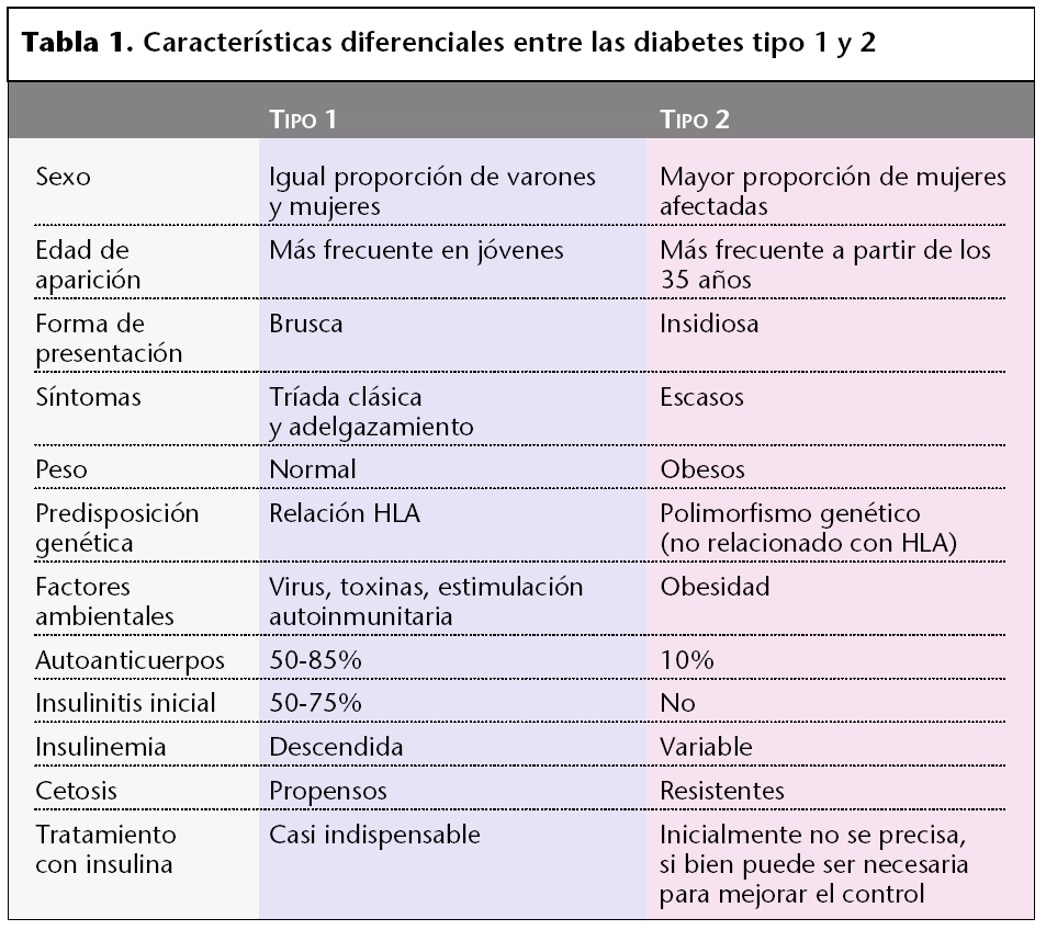 Cukorbetegség – Wikipédia