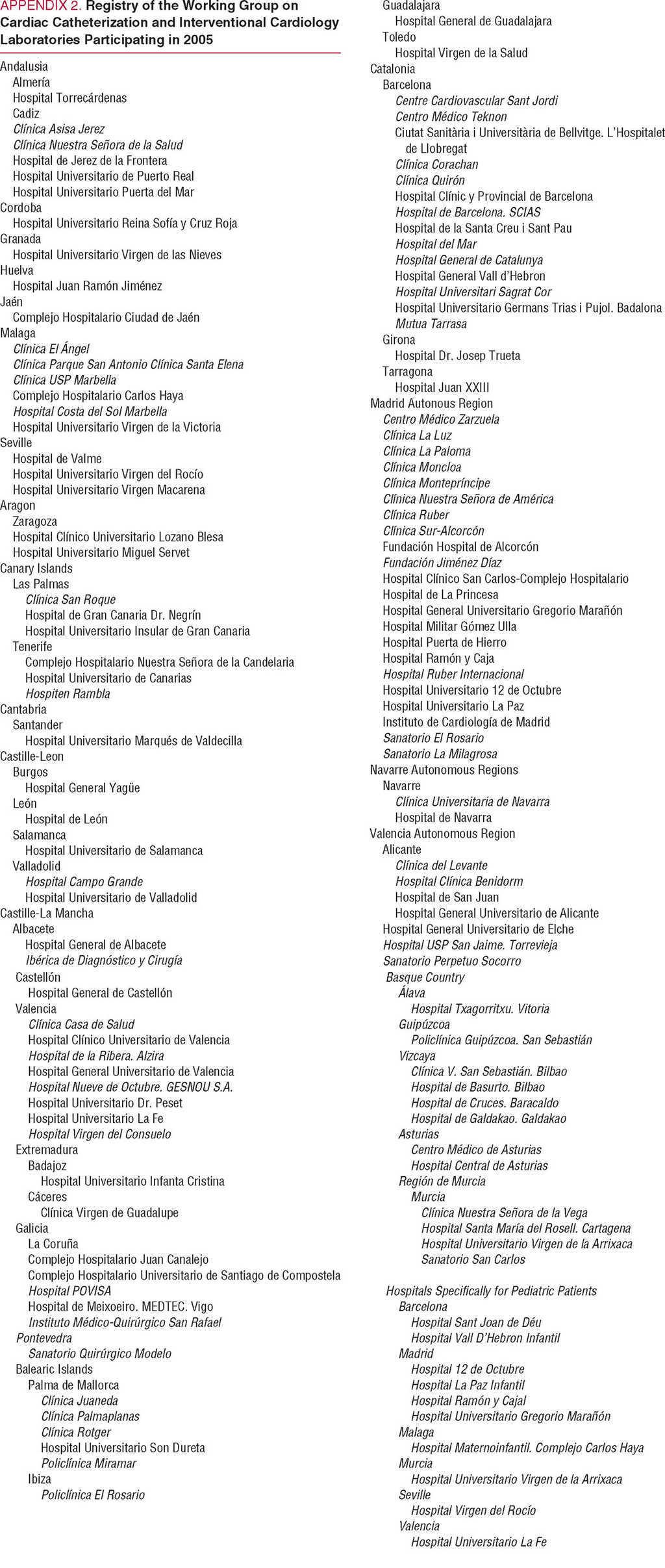 Spanish Cardiac Catheterization and Coronary Intervention Registry ...