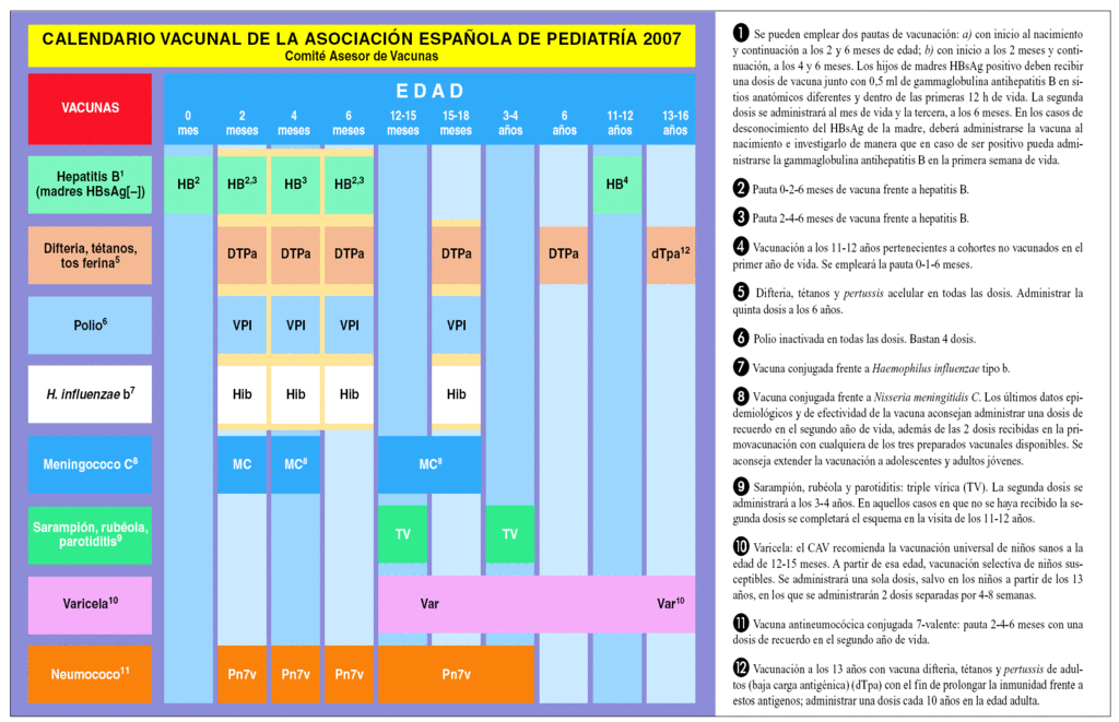 Calendario Vacunacion 2020 Los Pediatras Recomiendan Vacunas Que