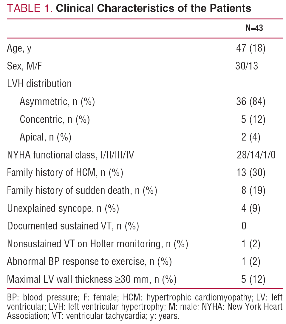 Detection And Quantification Of Myocardial Fibrosis In Hypertrophic Cardiomyopathy By Contrast Enhanced Cardiovascular Magnetic Resonance Revista Espanola De Cardiologia