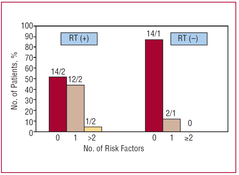 Detection And Quantification Of Myocardial Fibrosis In Hypertrophic Cardiomyopathy By Contrast Enhanced Cardiovascular Magnetic Resonance Revista Espanola De Cardiologia