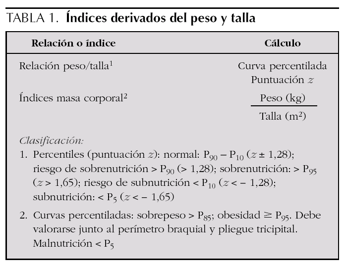 Obesidad Infantil Recomendaciones Del Comite De Nutricion De La Asociacion Espanola De Pediatria Parte Ii Diagnostico Comorbilidades Tratamiento Anales De Pediatria