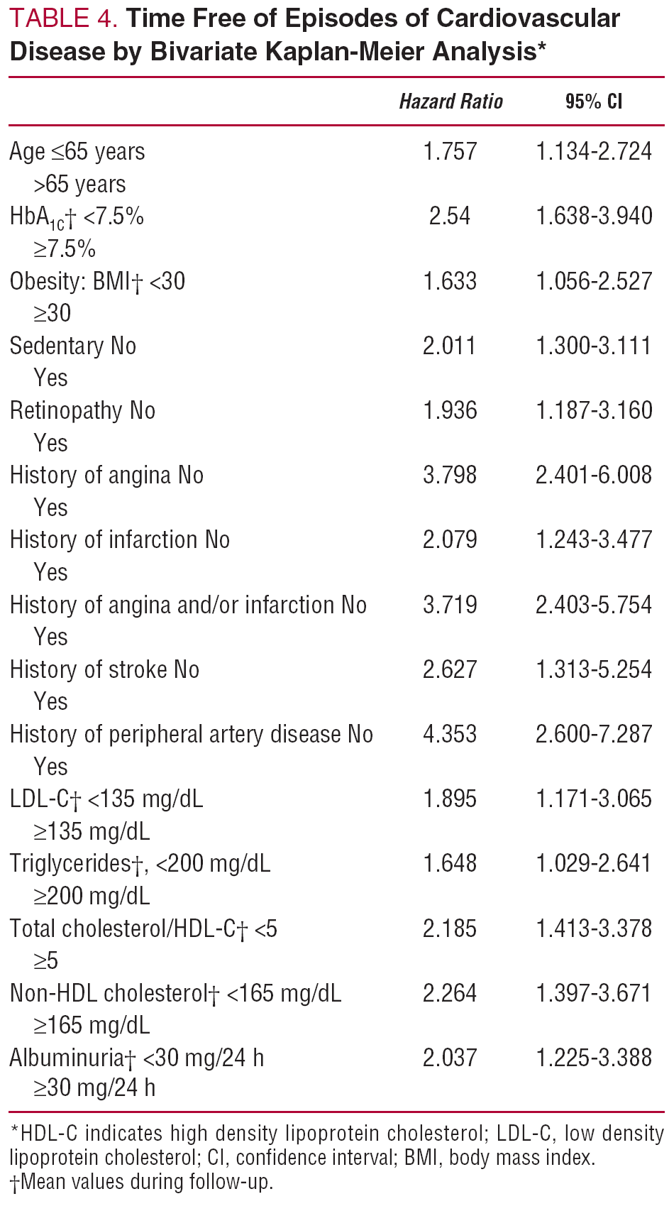 Influencia de los factores de riesgo cardiovascular en la aparición de pie  de riesgo, previo al estudio complementario con termografía infrarroja