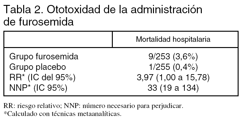 furosemida nome genérico