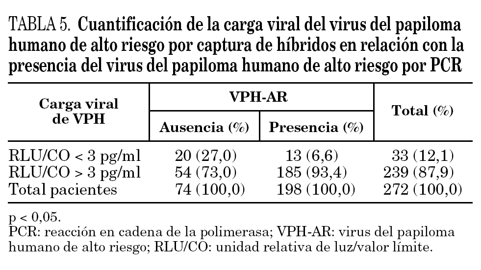 papiloma virus por pcr