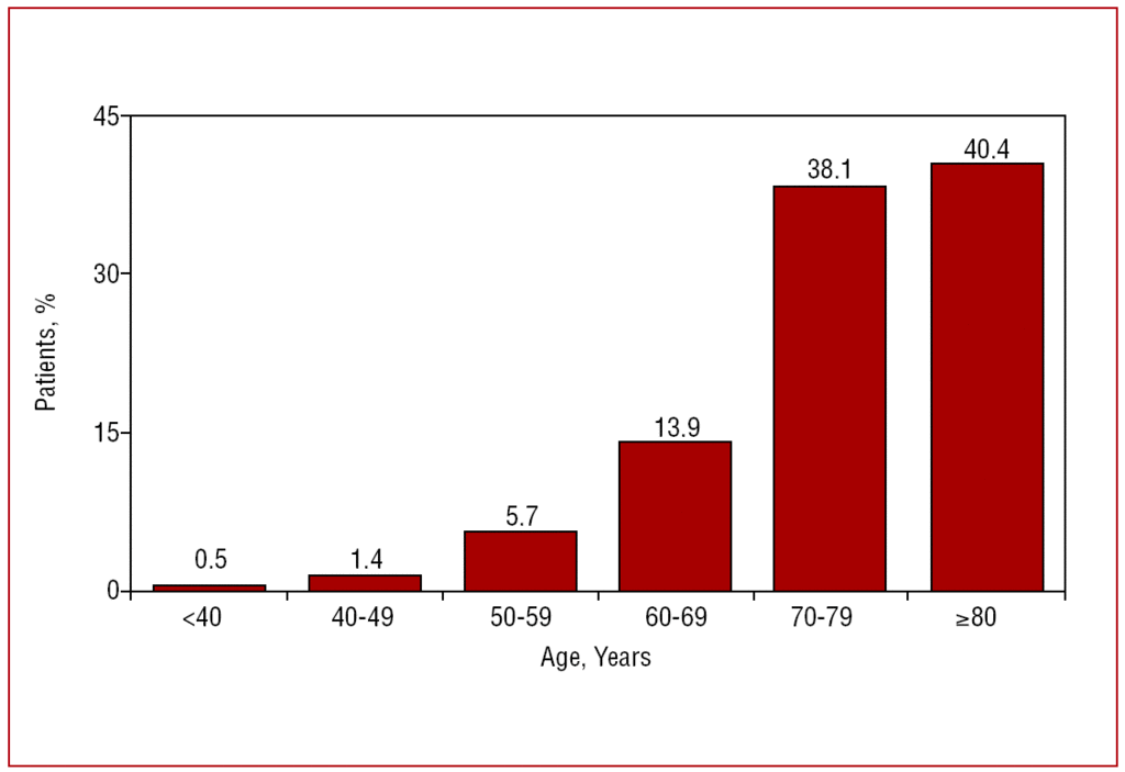 Galician Study Of Heart Failure In Primary Care Galicap Study Revista Espanola De Cardiologia