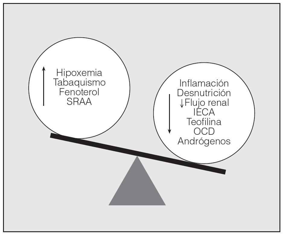 La Anemia En La Epoc Debemos Pensar En Ello Archivos De Bronconeumologia