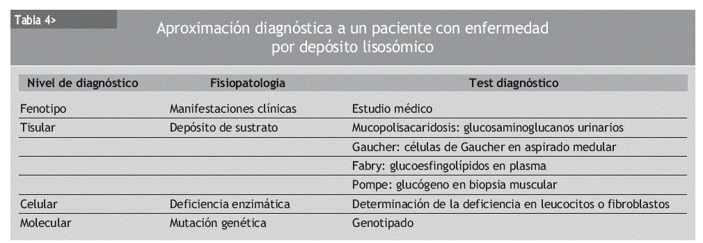 Hepatoesplenomegalia masiva en un paciente con enfermedad de