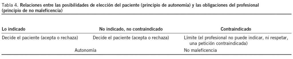 Directivas anticipadas modelo