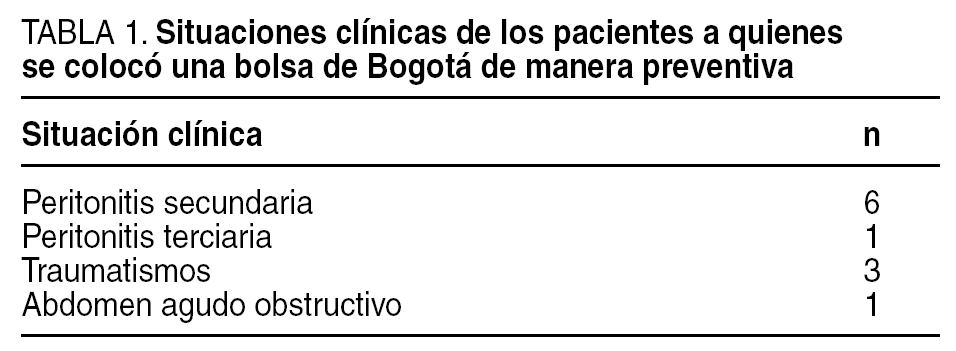 Diplomacia Fe ciega Miguel Ángel Experiencia con la técnica de la bolsa de Bogotá para el cierre temporal  del abdomen | Cirugía Española