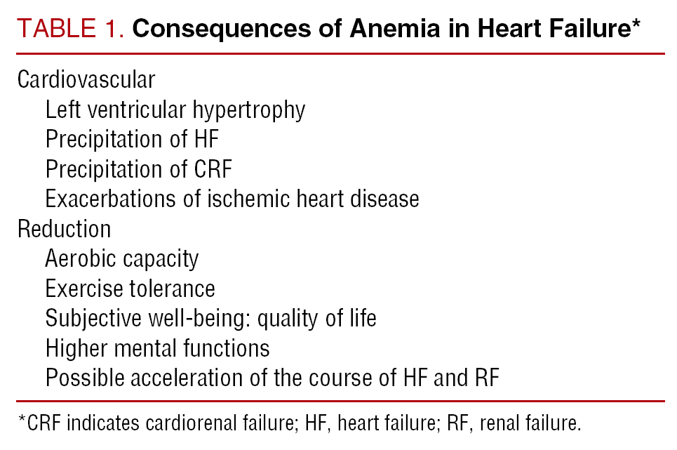 Anemia In Heart Failure Pathophysiology Pathogenesis Treatment And Incognitae Revista Espanola De Cardiologia English Edition