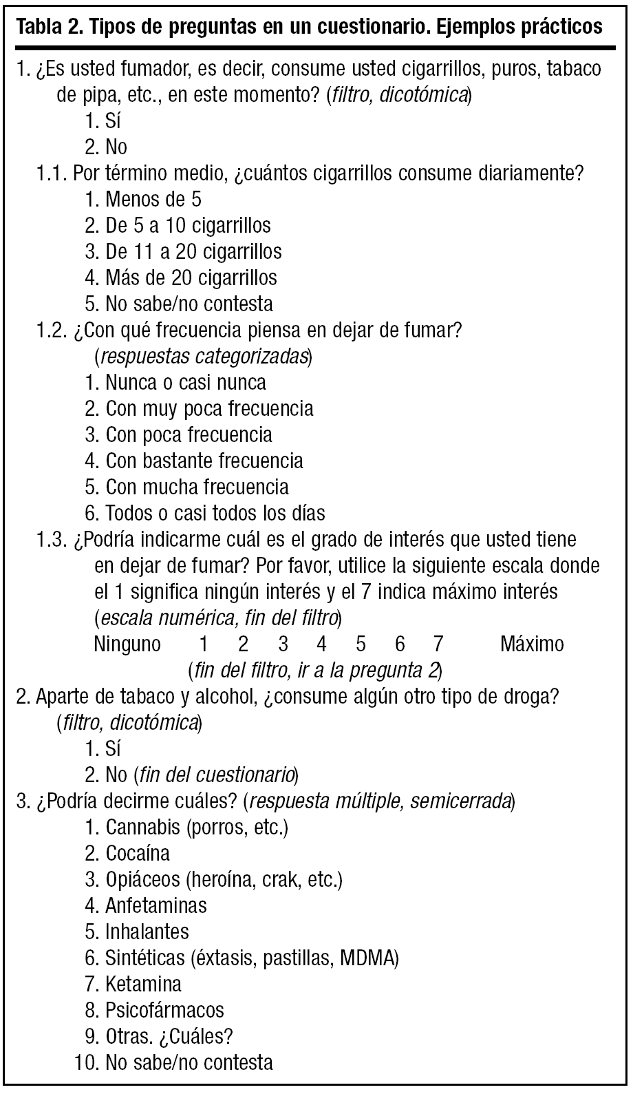 Curso de introducción a la Investigación Clínica. Capítulo 6: Diseño de  cuestionarios | Medicina de Familia. SEMERGEN