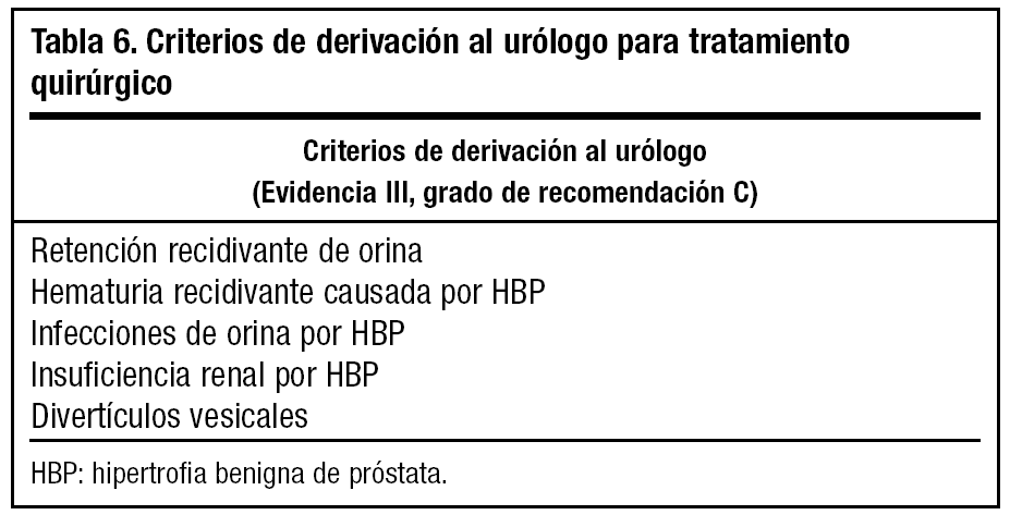 hiperplasia benigna de próstata pdf 2020)