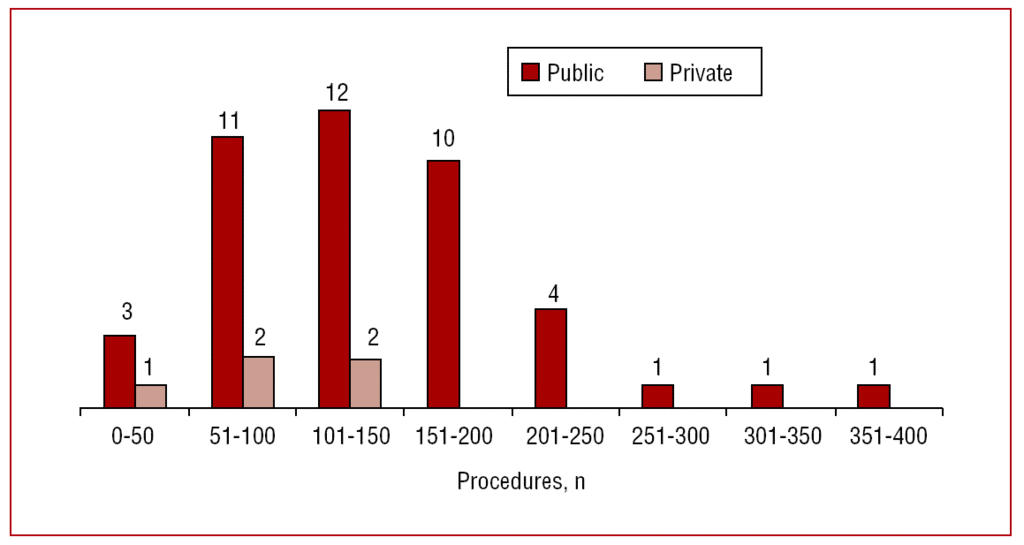 Spanish Catheter Ablation Registry. Sixth Official Report of the