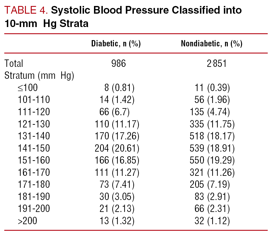 Blood Pressure Control In Hypertensive Patients With Left Ventricular Hypertrophy The Viida Study Revista Espanola De Cardiologia