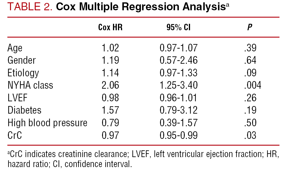 Normal Level Of Creatinine