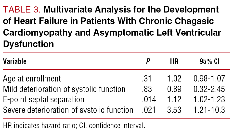 Asymptomatic Left Ventricle Systolic Dysfunction