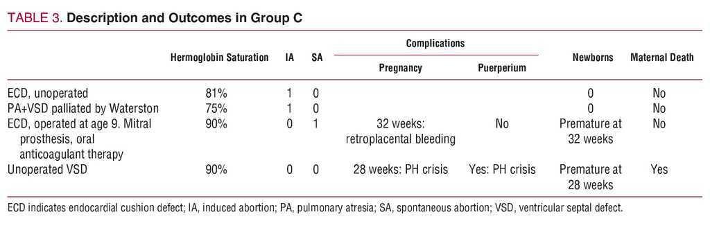 Pregnancy and Congenital Heart Disease | Revista Española de Cardiología